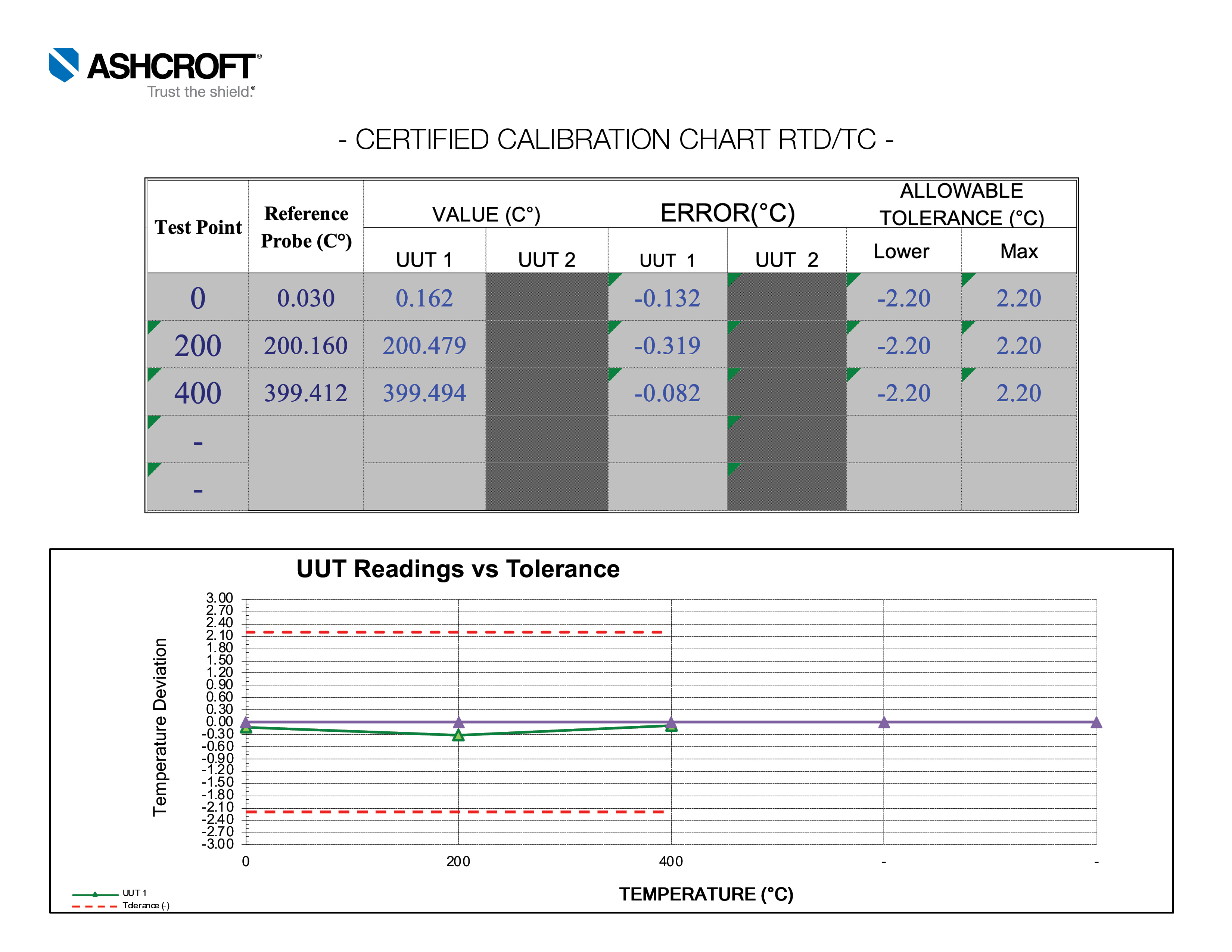 Calibrateur De Température Haute Précision ETX-1810/2010 - Pour Thermocouples Et RTD - Neuf